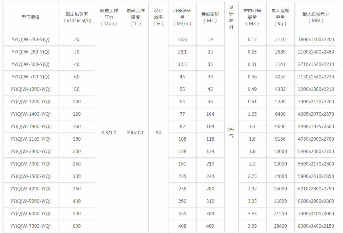 YY(Q)W型燃油燃气导热油锅炉规格型号 YY(Q)W型燃油燃气导热油锅炉规格型号