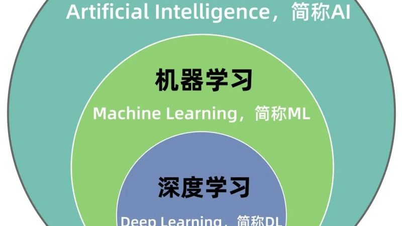 线上与线下人工智能课程：差异解析与选择指南